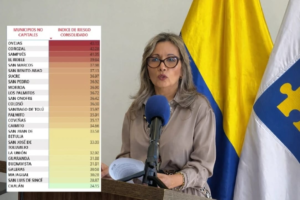 Fiscalía prende las alarmas: Sincelejo, Ovejas, Corozal y Sampués, la ciudades con más delitos electorales