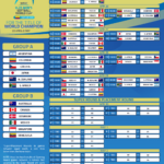 Cronograma de el Mundial de Sóftbol masculino