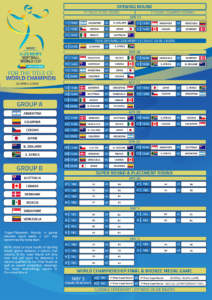Siguen llegando los deportistas para el Mundial de Sóftbol en  2026